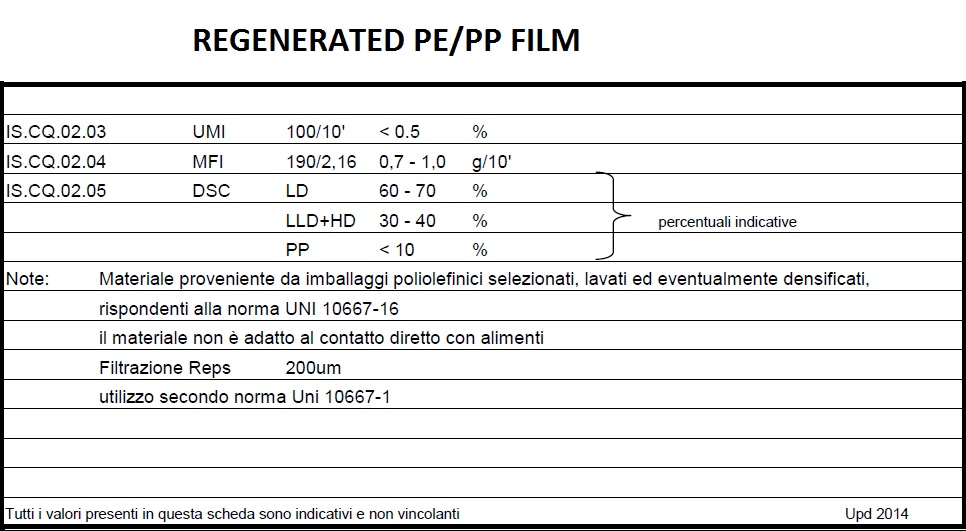 tds pe pp film