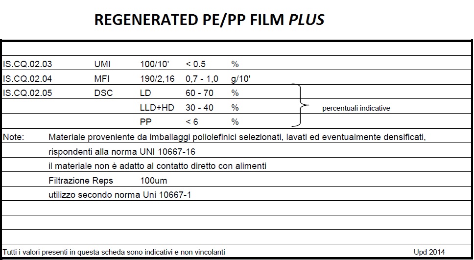 FILM PLUS