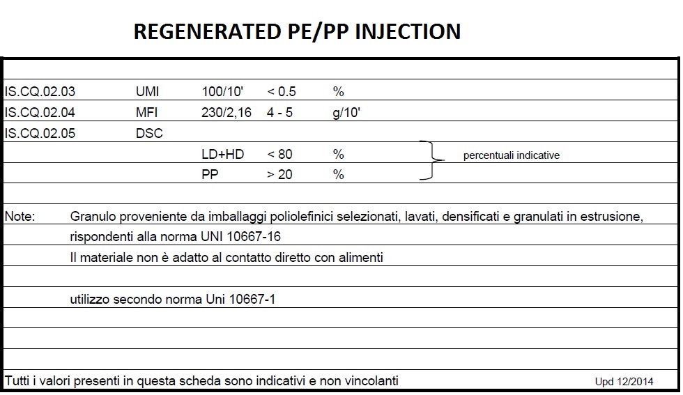 tds pe pp injection